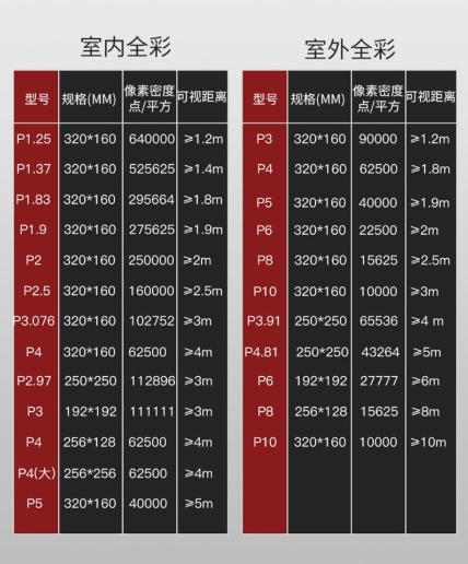 影響 LED 全彩屏分辨率的因素：尺寸只是其一？